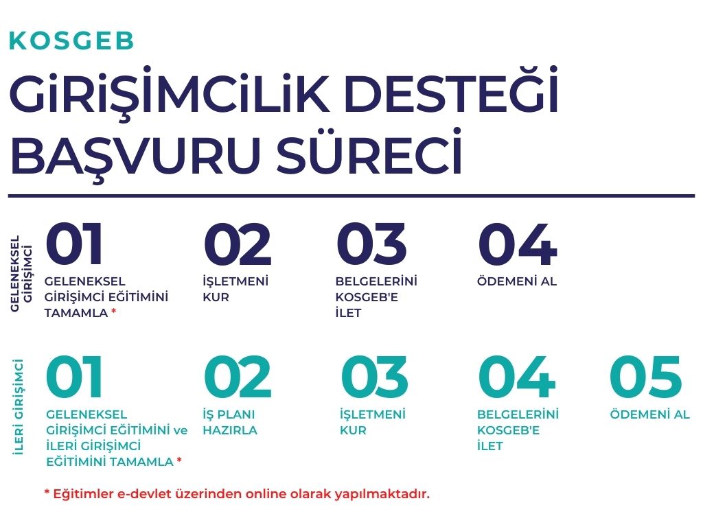 kosgeb girişimcilik desteği